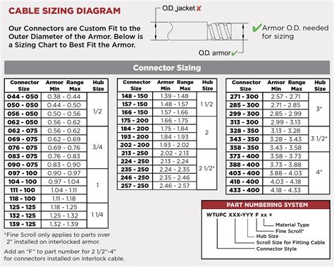Cord Connector Sizes