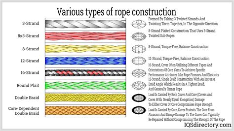 Cordage Fiber Definition