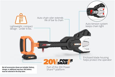 Cordless Chainsaw Jaw