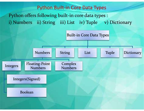 core data types in python programming
