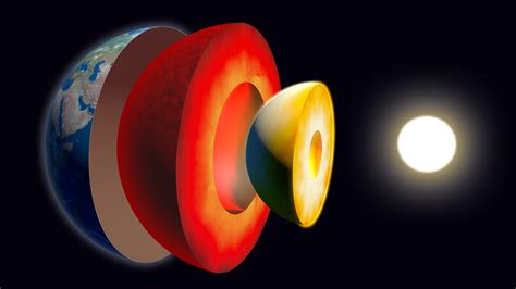 Core Definition Of Function