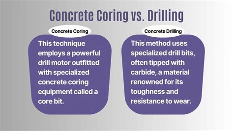 Core Drilling Vs Trenching