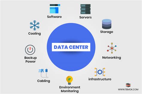 core elements of data center