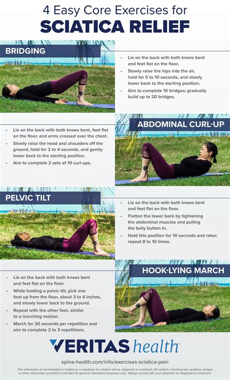 Core Exercises Sciatica Reddit
