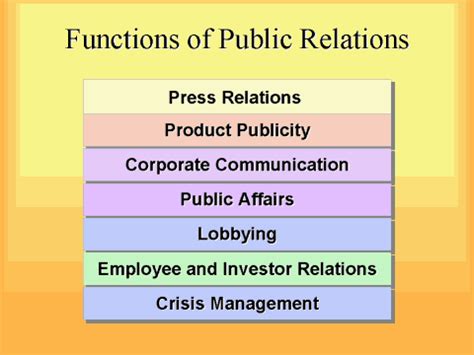 core functions of public relations