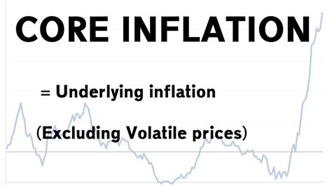 core inflation rate definition