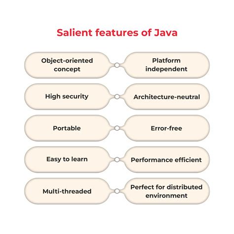 core java topics