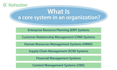 Core Management System