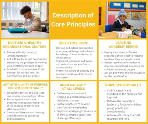 Core Principles Meaning
