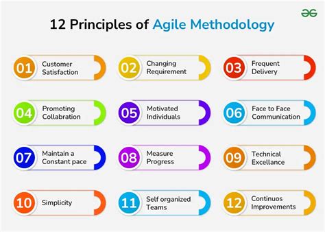 core principles of agile methodology