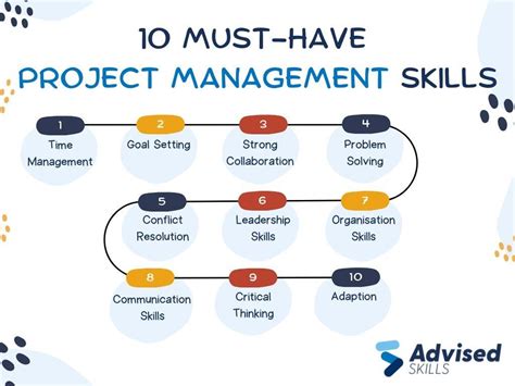 core skills for project manager
