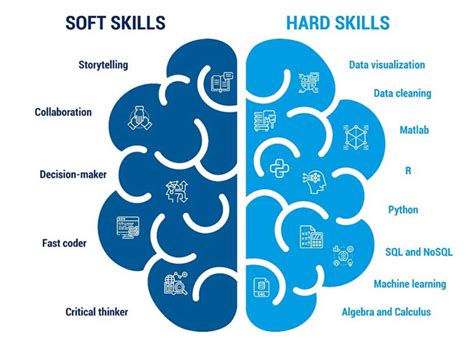 core skills of data scientist