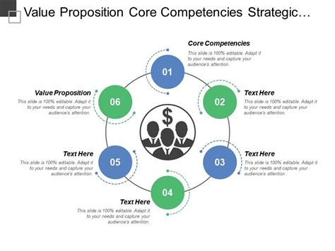 Core Value Proposition