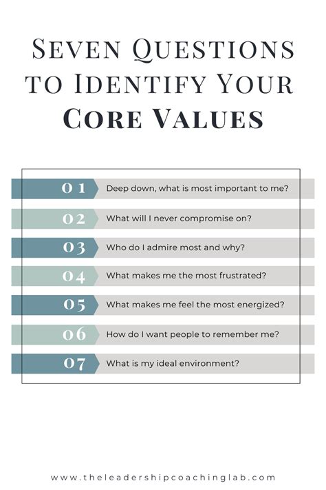 Core Value Questions To Ask