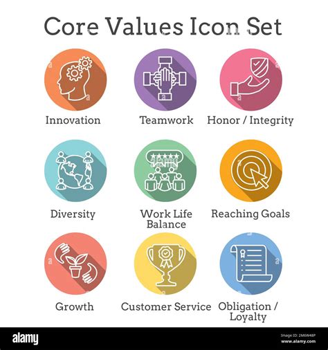 Core Value Teamwork Examples