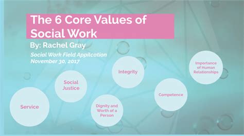 Core Values Social Work