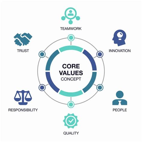 Core Values Taskus