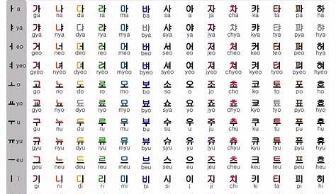 Pin en Korean language learning