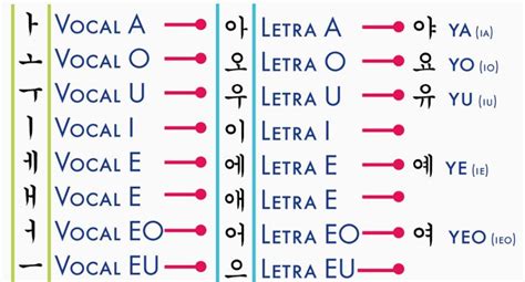 corea del sur idioma