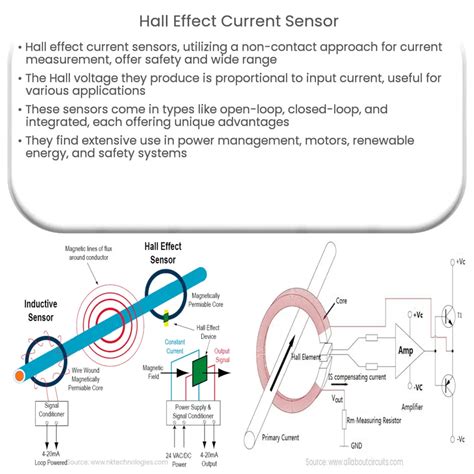Coreless Hall Effect Current Sensor