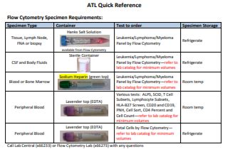 Corewell Lab Catalog