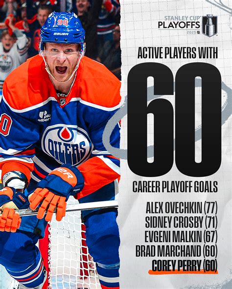 corey perry dates joined