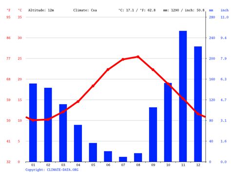 corfu greece weather by month