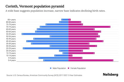Corinth Vermont Population