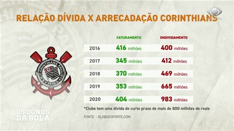 corinthians divida