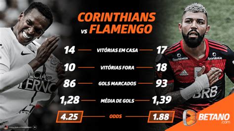 corinthians x flamengo quem ganhou mais