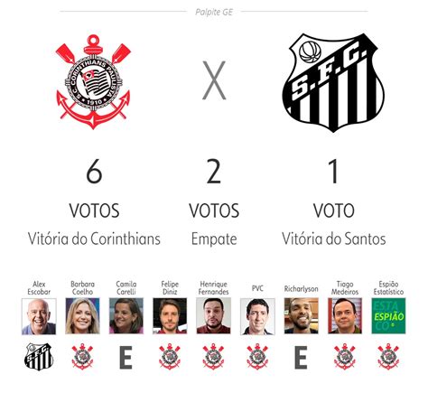 corinthians x santos 2022