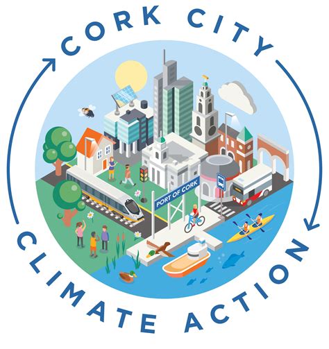 cork city climate action plan 2024