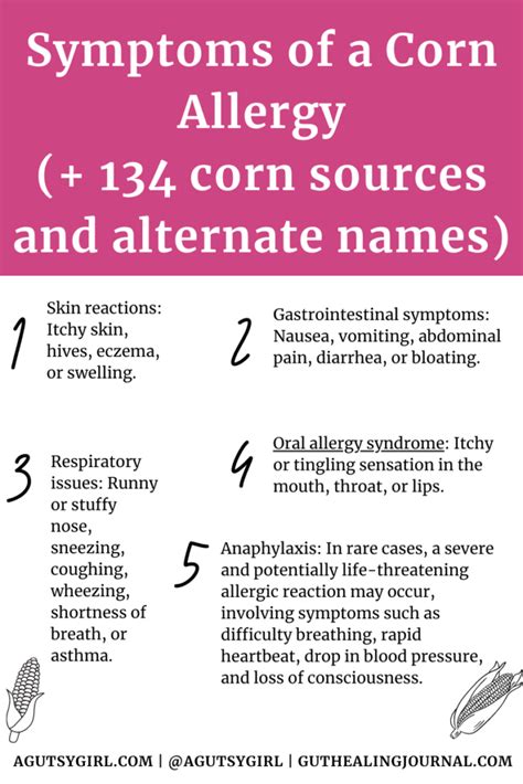 Corn Allergy Australia