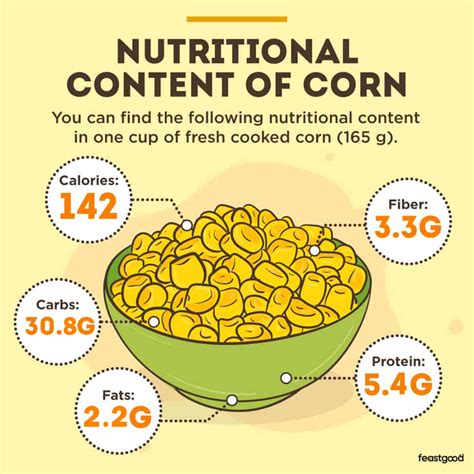 Corn Calories Grams
