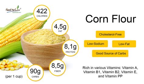 Corn Flour Nutrients