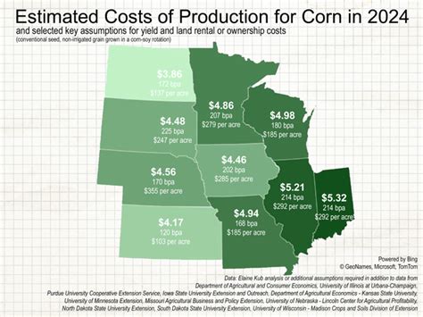 Corn Futures Per Bushel