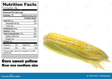 Corn Nutrition List