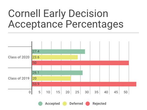 cornell early decision