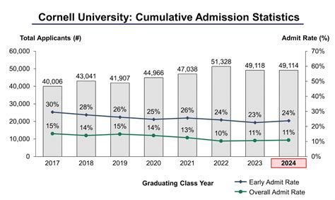 Cornell Ed Acceptance Rate