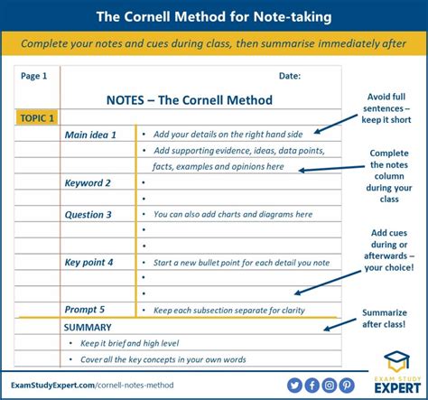 Cornell Method Notes Example