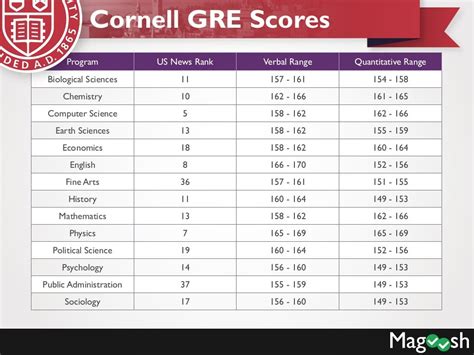 cornell university grading scale