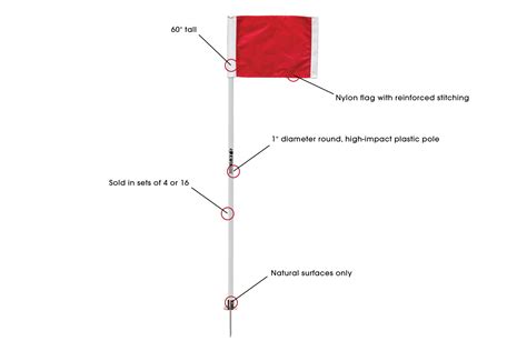 Corner Flag Usage