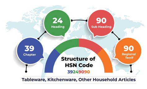 Corner Guard Hsn Code