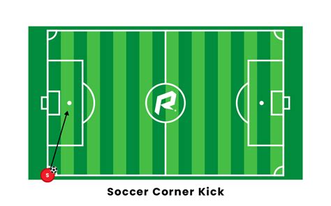 corner kick goal name