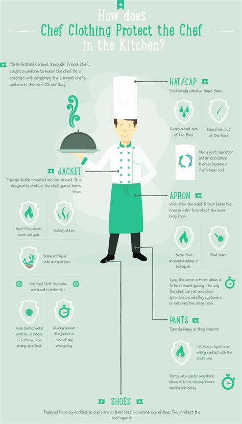 Corner Kitchen Dress Code