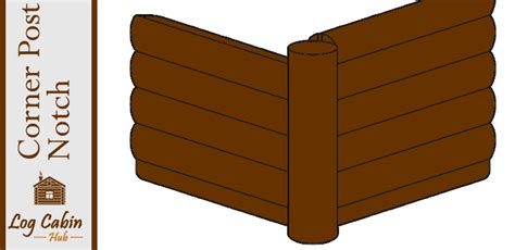 Corner Post Log Cabin