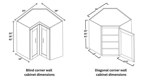 Corner Wall Cabinet Sizes