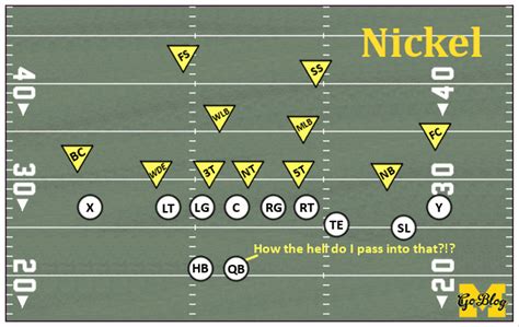 Cornerback Vs Nickelback
