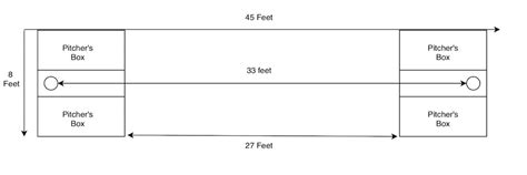 Cornhole Rules Distance