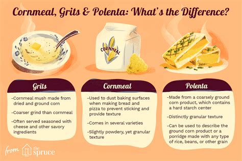 cornmeal vs polenta vs grits